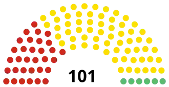 Elecciones parlamentarias de Moldavia de 2021