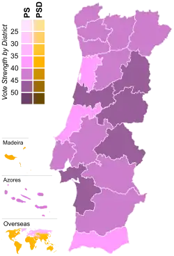 Resultados por Districto