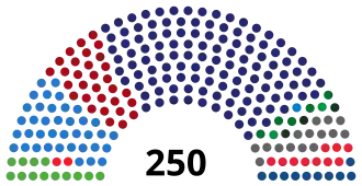 Elecciones generales de Serbia de 2022