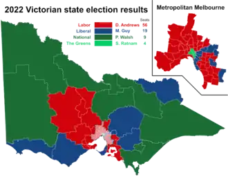 Elecciones estatales de Victoria de 2022