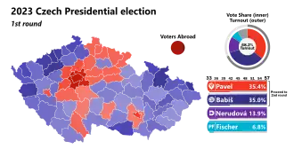 Elección presidencial de la República Checa de 2023