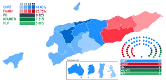 Elecciones parlamentarias de Timor Oriental de 2023