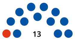 2023 Minneapolis City Council composition by political party.svg