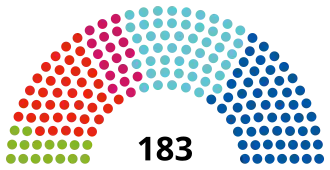 Elecciones generales de Austria de 2024