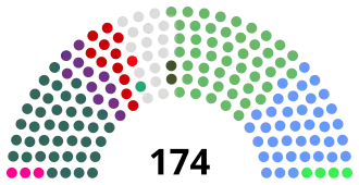 Elecciones generales de Irlanda de 2024