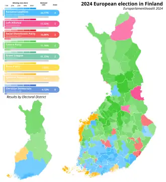 Elecciones al Parlamento Europeo de 2024 (Finlandia)