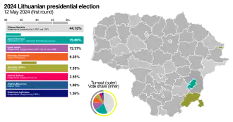 Elecciones presidenciales de Lituania de 2024