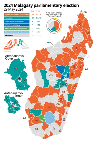 Elecciones parlamentarias de Madagascar de 2024