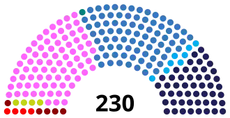 Elecciones parlamentarias de Portugal de 2024