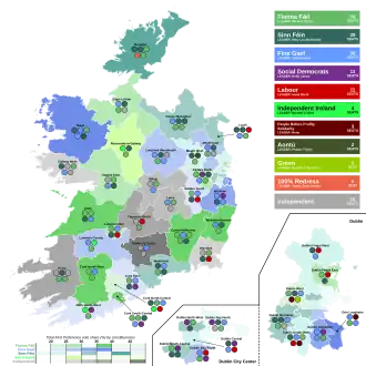 Elecciones generales de Irlanda de 2024