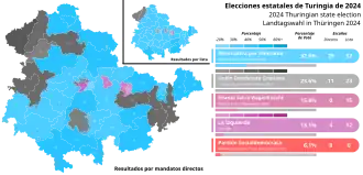 Elecciones estatales de Turingia de 2024