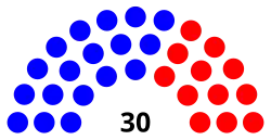 2025 Oregon Senate Composition.svg