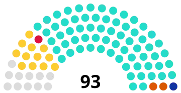 Elecciones parlamentarias de Maldivas de 2024