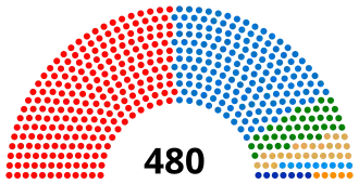Elecciones generales de Tailandia de 2007