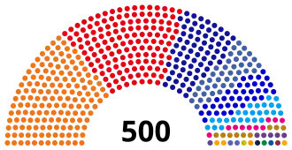26th Thailand House of Representatives composition.svg