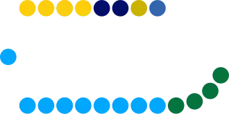 3rd Parliament of Curaçao (2021).svg