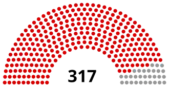Elecciones generales de Turquía de 1931