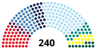 Elecciones legislativas de Bulgaria de 2014