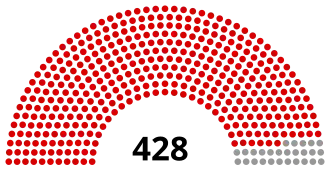 Elecciones generales de Turquía de 1935