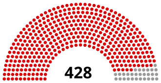 Elecciones generales de Turquía de 1939