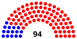 66th_ND_House_diagram.svg