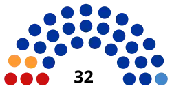 6th People's Assembly of Ingushetia.svg