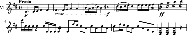\new Staff \with { instrumentName = #"V1 "}
\relative c'' {
\version "2.18.2"
\key d \major
\tempo "Presto"
\tempo 4 = 130
\time 4/4
d,4.\p d16e fis4 fis
fis4. \cresc fis16 g a4 a
b16 (a b c) b4 cis2 \f
d16 (cis d e) d4 e16 e e e fis4:16
g4:16\ff a4:16 b4:16 cis4:16 d16 d, d d d4:16 d16 d, d d d4:16
d8 fis'16 e d8 a d a d a
d fis16 e d8 a d a fis d
<a e' a>4 <a e' a> <a e' a> r
}