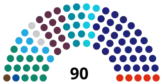 7th Supreme Council of Kyrgyzstan.svg