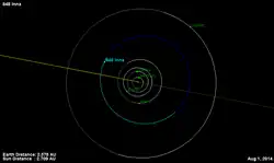 La órbita de 848 Inma y su posición el 01 de agosto de 2014 (programa de visión de órbita de la NASA)