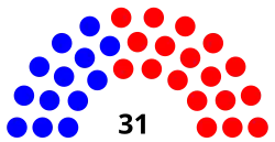 87th Texas Senate.svg