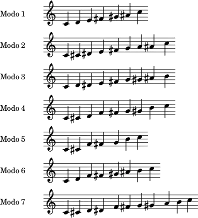   \version "2.18.2"
\header {
  title = "Modos de transposición limitada"
}
<<
\relative c'

  \new Staff {
    \set Staff.instrumentName = #"Modo 1"
    \omit Staff.TimeSignature
    \omit Staff.BarLine
    c4 d e fis gis ais c  }
  
\relative c'
    \new Staff {
    \set Staff.instrumentName = #"Modo 2"
    \omit Staff.TimeSignature
    \omit Staff.BarLine
    c4 cis dis e fis g a ais c  }
    
\relative c'
    \new Staff {
    \set Staff.instrumentName = #"Modo 3"
    \omit Staff.TimeSignature
    \omit Staff.BarLine
    c4 d dis e fis g gis ais b  }
    
\relative c'
    \new Staff {
    \set Staff.instrumentName = #"Modo 4"
    \omit Staff.TimeSignature
    \omit Staff.BarLine
    c4 cis d f fis g gis b c  }
    
\relative c'
    \new Staff {
    \set Staff.instrumentName = #"Modo 5"
    \omit Staff.TimeSignature
    \omit Staff.BarLine
    c4 cis f fis g b c}
    
\relative c'
    \new Staff {
    \set Staff.instrumentName = #"Modo 6"
    \omit Staff.TimeSignature
    \omit Staff.BarLine
    c4 d f fis gis ais b c }
    
\relative c'
    \new Staff {
    \set Staff.instrumentName = #"Modo 7"
    \omit Staff.TimeSignature
    \omit Staff.BarLine
    c4 cis d dis f fis g gis a b c  }
>>   
 \layout {
  indent = 3\cm
\context {\Score \remove "System_start_delimiter_engraver"
    }}
 