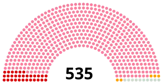 Elecciones generales de Turquía de 1954