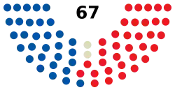 92nd_Minnesota_Legislature_Senate.svg