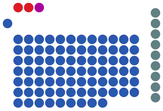 Elecciones generales de Singapur de 1997