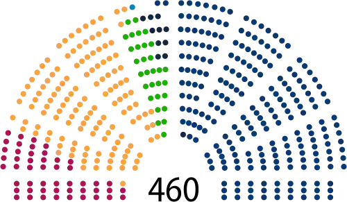 Elecciones parlamentarias de Polonia de 2019