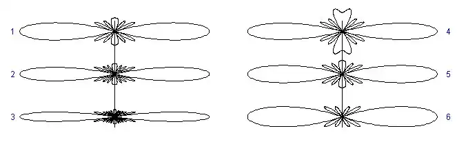 Diagramas de radiación de una red de antenas isótropas a emisión transversal Número del diagrama Número de antenas separación entre antenas Longitud total 7 '"`UNIQ--postMath-00000030-QINU`"' '"`UNIQ--postMath-00000031-QINU`"' 2 9 '"`UNIQ--postMath-00000032-QINU`"' '"`UNIQ--postMath-00000033-QINU`"' 3 17 '"`UNIQ--postMath-00000034-QINU`"' '"`UNIQ--postMath-00000035-QINU`"' 4 5 '"`UNIQ--postMath-00000036-QINU`"' '"`UNIQ--postMath-00000037-QINU`"' 5 7 '"`UNIQ--postMath-00000038-QINU`"' '"`UNIQ--postMath-00000039-QINU`"' 6 infinito '"`UNIQ--postMath-0000003A-QINU`"'