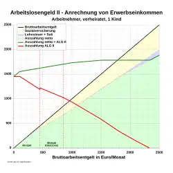 ALG2 cálculo para familia con un hijo