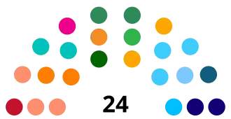 Elecciones estatales de Amapá de 2022