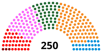 Elecciones parlamentarias de Portugal de 1985