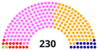 Elecciones parlamentarias de Portugal de 1995