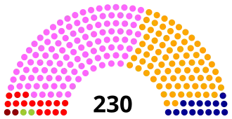 Elecciones parlamentarias de Portugal de 1999