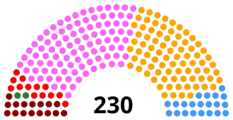 Elecciones parlamentarias de Portugal de 2009
