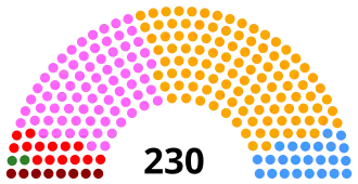 Elecciones parlamentarias de Portugal de 2011