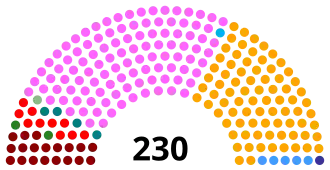 Elecciones parlamentarias de Portugal de 2019