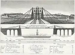 Una propuesta temprana para el puente de cadenas sobre el estrecho de Menai cerca de Bangor, Gales, completado en 1826.