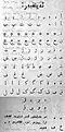 Alfabeto árabe, utilizado hasta 1927.