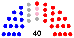 Alaska_Cámara de Representantes_2024.svg