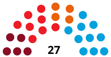 Elecciones municipales de 2015 en Albacete