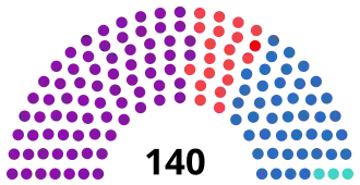 Elecciones parlamentarias de Albania de 2017