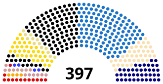 Elecciones federales de Alemania de 1877